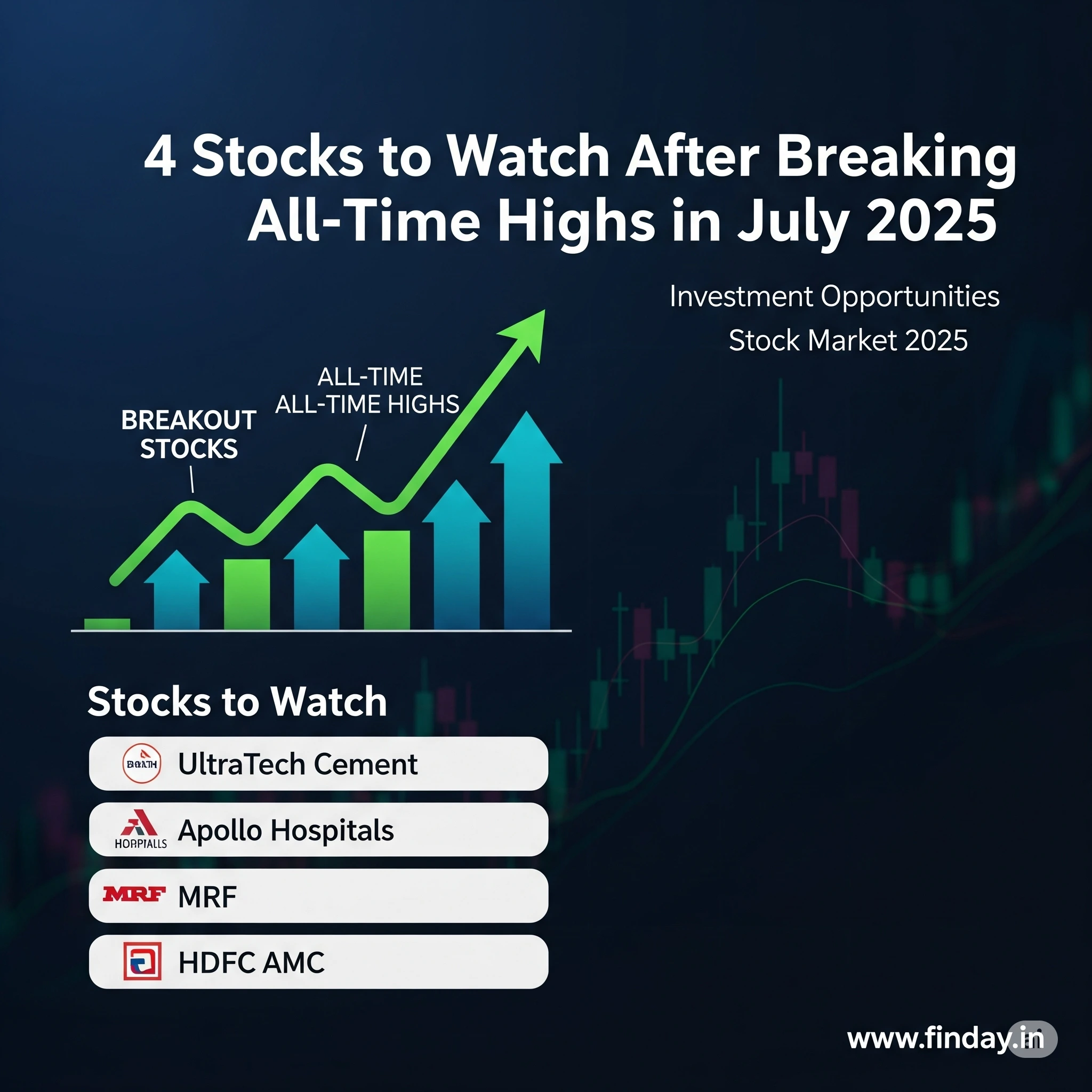 4 Stocks to Add to Your Watchlist After Breaking All-Time Highs in July 2025
