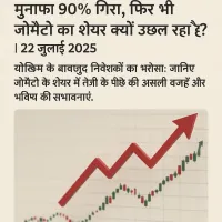 मुनाफा 90% गिरा, फिर भी जोमैटो का शेयर क्यों उछल रहा है?
